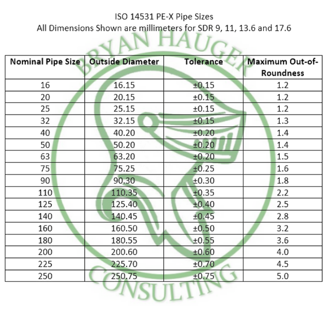 Hdpe Pipe Size Chart Metric